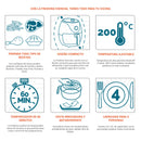 Freidora de Aire IMUSA Air Fryer Esencial 3,2 Litros Negro